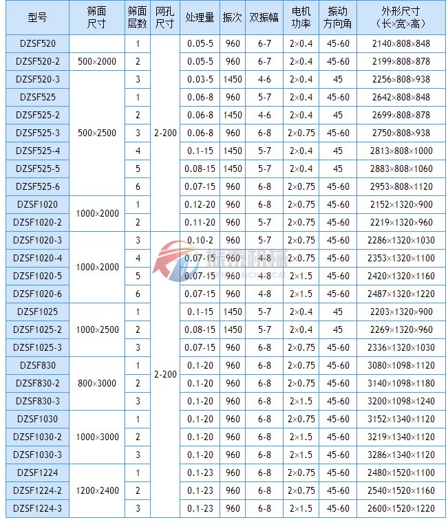 DZSF番茄视频app官方版技术参数表1